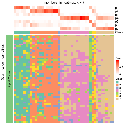 plot of chunk tab-node-022-membership-heatmap-6