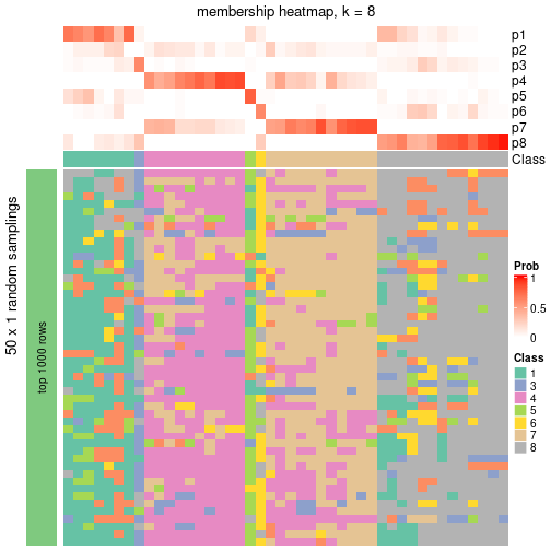 plot of chunk tab-node-022-membership-heatmap-7