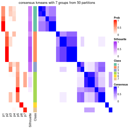 plot of chunk tab-node-0221-consensus-heatmap-6