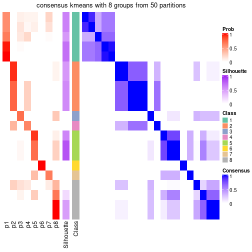 plot of chunk tab-node-0221-consensus-heatmap-7