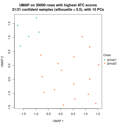 plot of chunk tab-node-0221-dimension-reduction-1