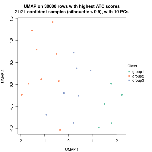 plot of chunk tab-node-0221-dimension-reduction-2