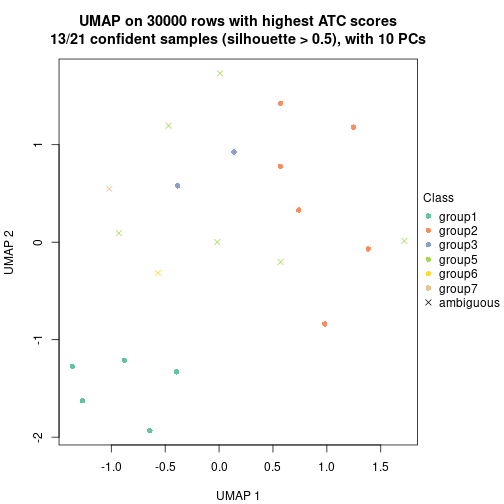 plot of chunk tab-node-0221-dimension-reduction-6