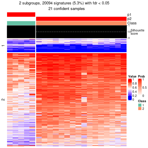 plot of chunk tab-node-0221-get-signatures-1