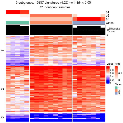 plot of chunk tab-node-0221-get-signatures-2