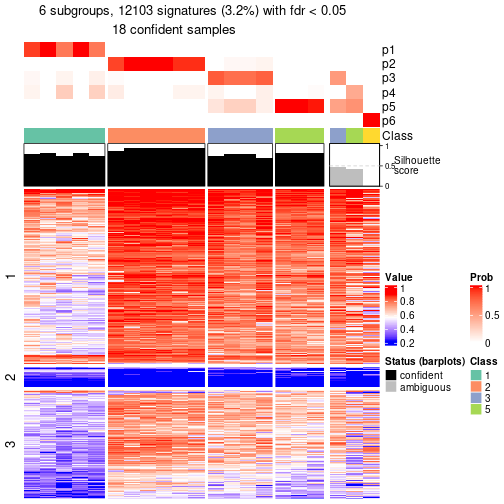 plot of chunk tab-node-0221-get-signatures-5