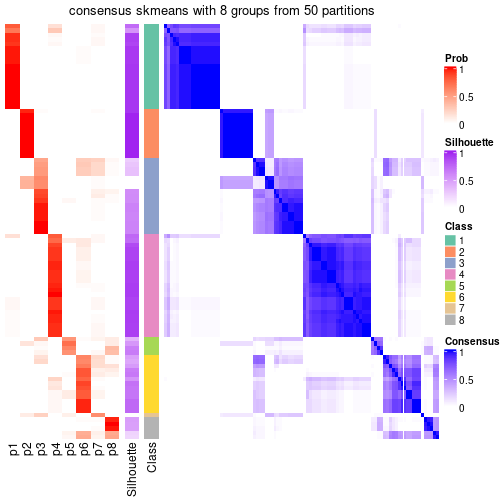 plot of chunk tab-node-023-consensus-heatmap-7