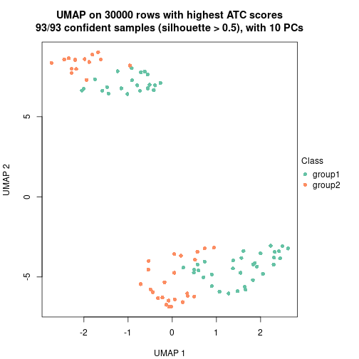 plot of chunk tab-node-023-dimension-reduction-1