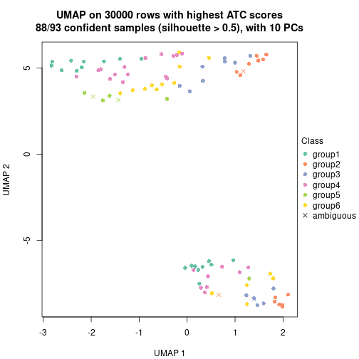 plot of chunk tab-node-023-dimension-reduction-5