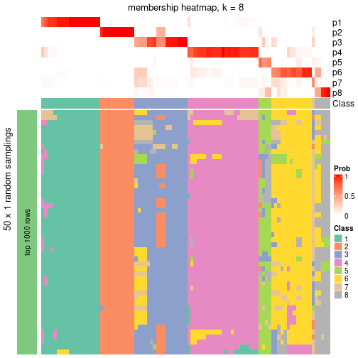 plot of chunk tab-node-023-membership-heatmap-7