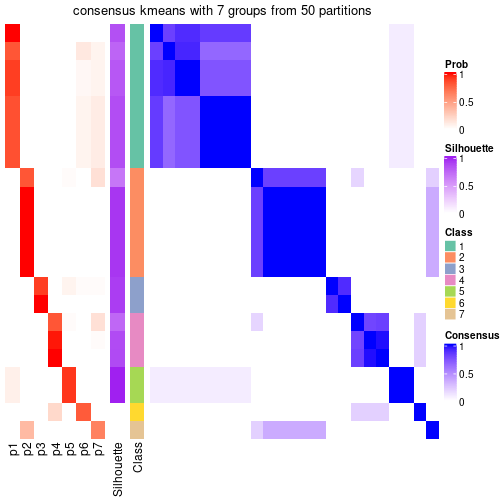 plot of chunk tab-node-0231-consensus-heatmap-6