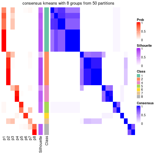 plot of chunk tab-node-0231-consensus-heatmap-7