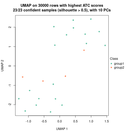 plot of chunk tab-node-0231-dimension-reduction-1