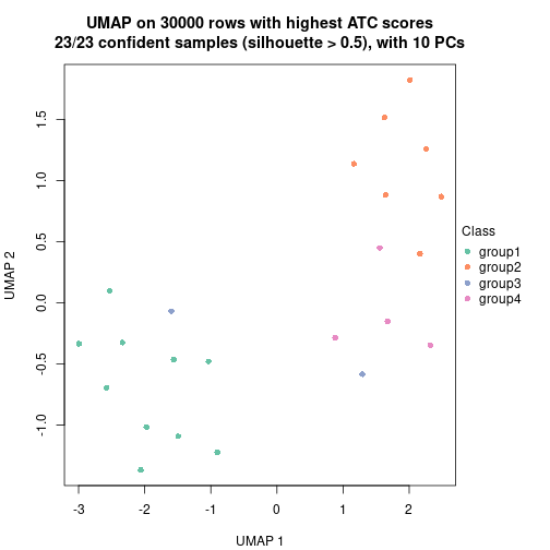 plot of chunk tab-node-0231-dimension-reduction-3