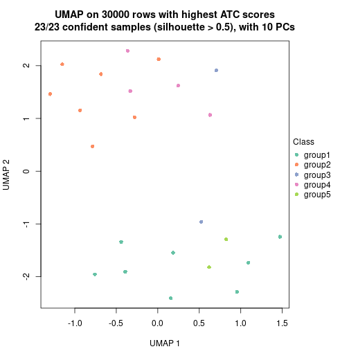 plot of chunk tab-node-0231-dimension-reduction-4