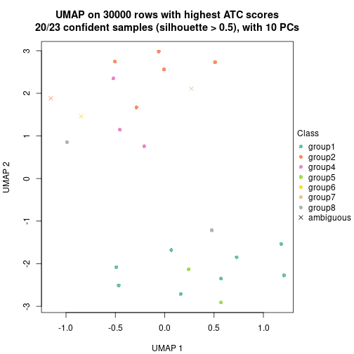 plot of chunk tab-node-0231-dimension-reduction-7