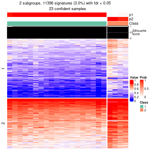 plot of chunk tab-node-0231-get-signatures-1