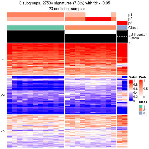 plot of chunk tab-node-0231-get-signatures-2