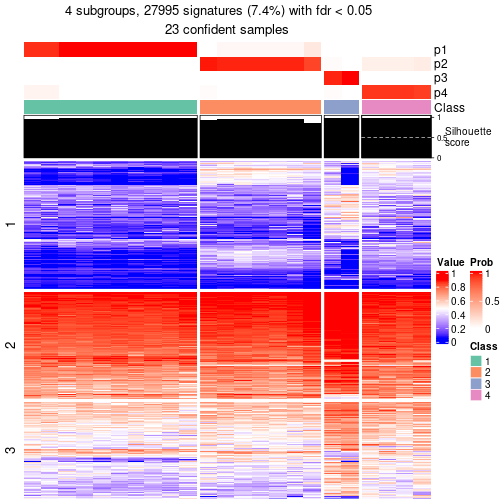 plot of chunk tab-node-0231-get-signatures-3