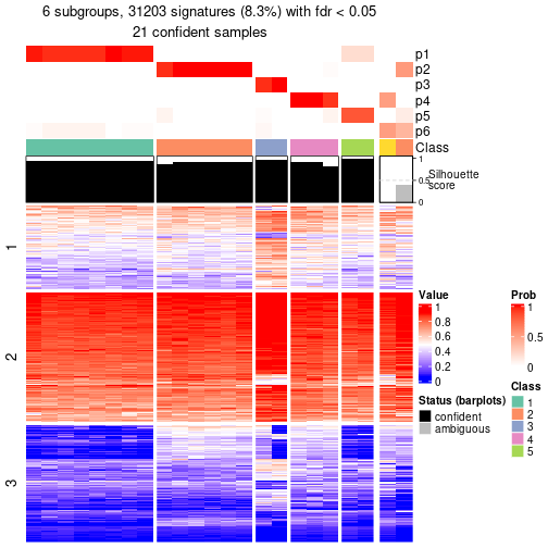 plot of chunk tab-node-0231-get-signatures-5