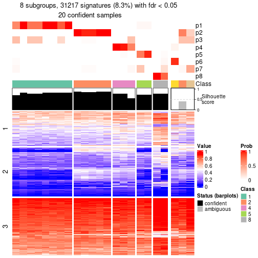 plot of chunk tab-node-0231-get-signatures-7