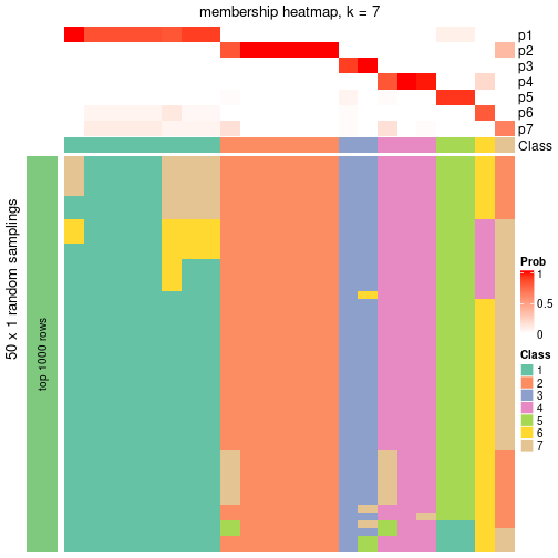 plot of chunk tab-node-0231-membership-heatmap-6