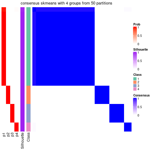 plot of chunk tab-node-0234-consensus-heatmap-3