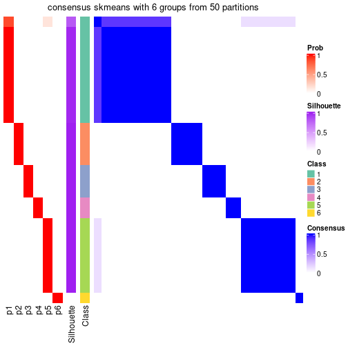 plot of chunk tab-node-0234-consensus-heatmap-5