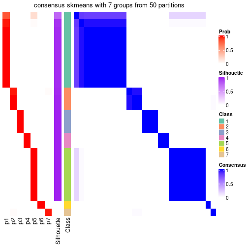 plot of chunk tab-node-0234-consensus-heatmap-6