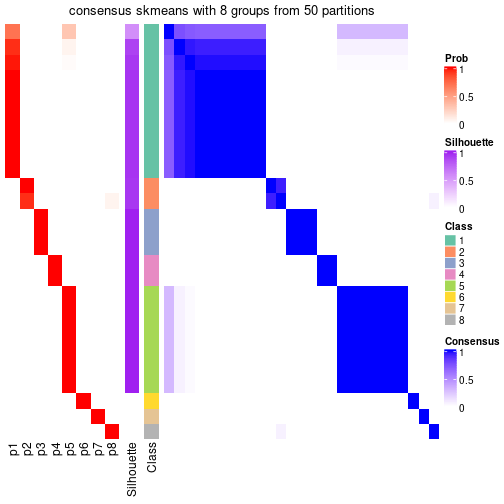 plot of chunk tab-node-0234-consensus-heatmap-7