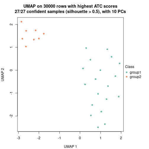 plot of chunk tab-node-0234-dimension-reduction-1