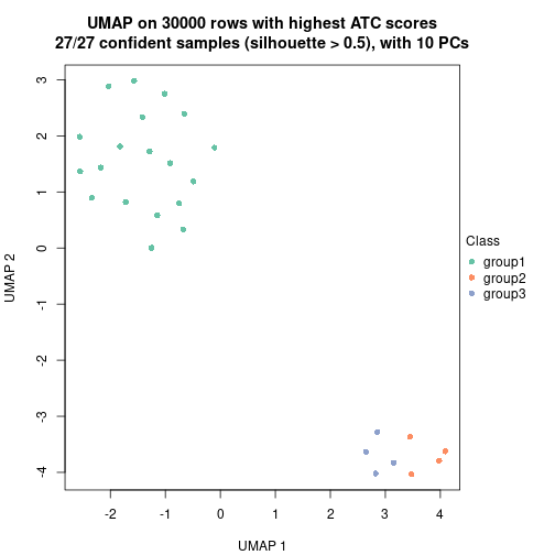 plot of chunk tab-node-0234-dimension-reduction-2