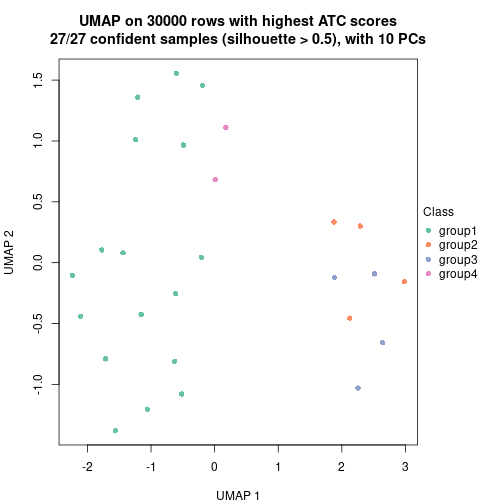 plot of chunk tab-node-0234-dimension-reduction-3