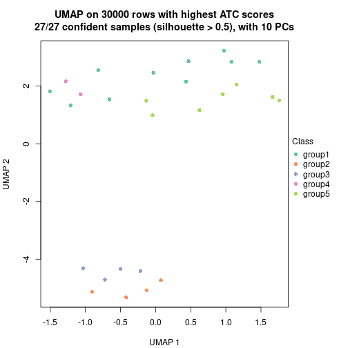 plot of chunk tab-node-0234-dimension-reduction-4