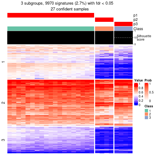 plot of chunk tab-node-0234-get-signatures-2