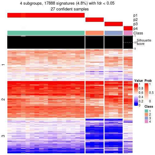 plot of chunk tab-node-0234-get-signatures-3