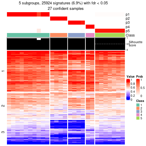 plot of chunk tab-node-0234-get-signatures-4