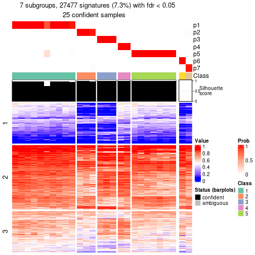 plot of chunk tab-node-0234-get-signatures-6