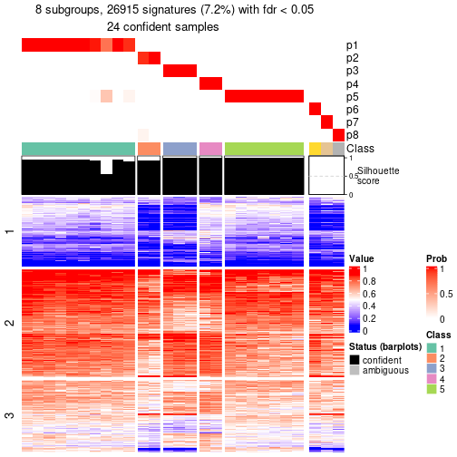 plot of chunk tab-node-0234-get-signatures-7