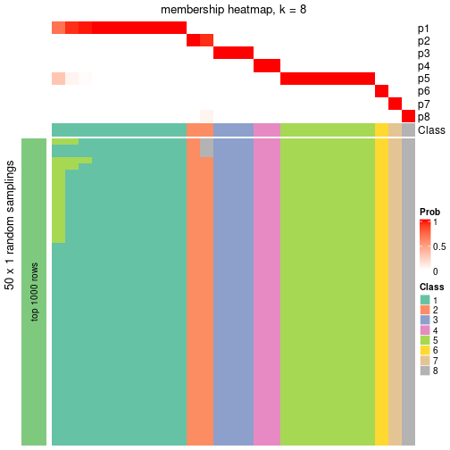 plot of chunk tab-node-0234-membership-heatmap-7