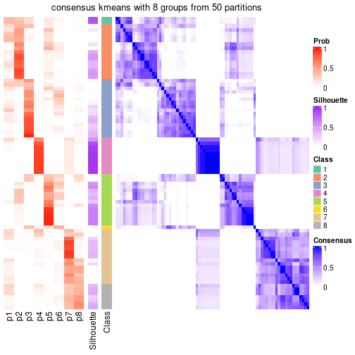 plot of chunk tab-node-024-consensus-heatmap-7