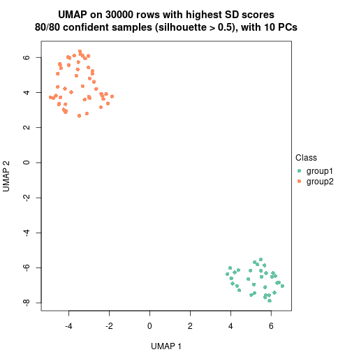 plot of chunk tab-node-024-dimension-reduction-1