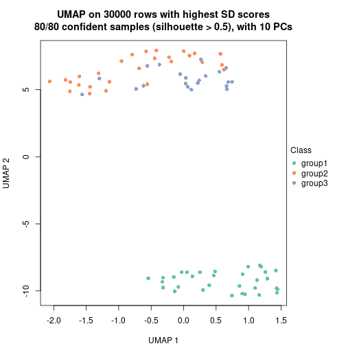 plot of chunk tab-node-024-dimension-reduction-2