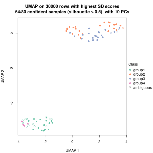 plot of chunk tab-node-024-dimension-reduction-3