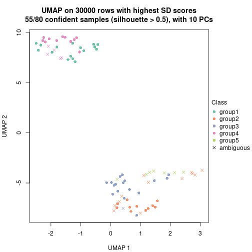 plot of chunk tab-node-024-dimension-reduction-4