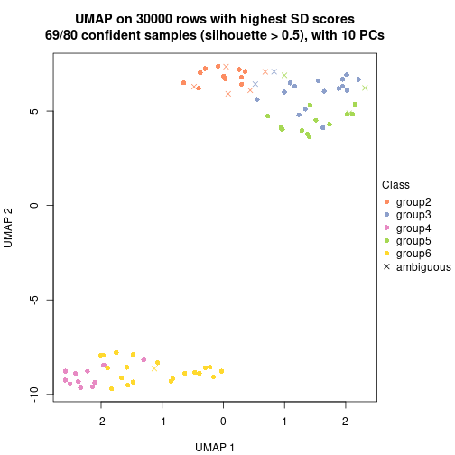 plot of chunk tab-node-024-dimension-reduction-5