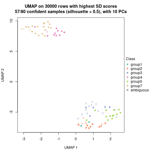 plot of chunk tab-node-024-dimension-reduction-6