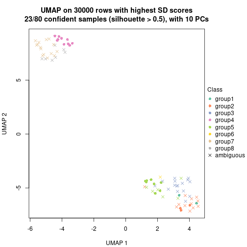 plot of chunk tab-node-024-dimension-reduction-7