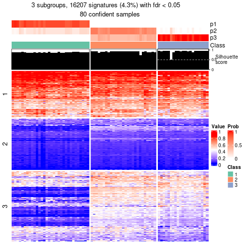 plot of chunk tab-node-024-get-signatures-2