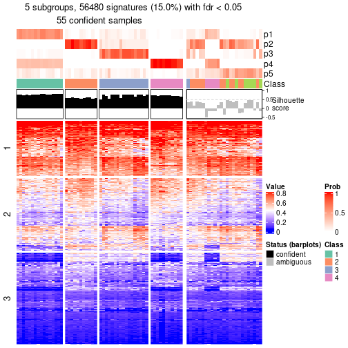 plot of chunk tab-node-024-get-signatures-4